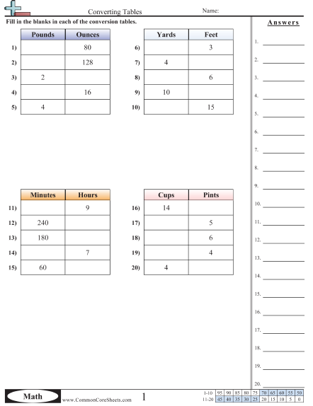 Measurement Worksheets - Converting Tables  worksheet